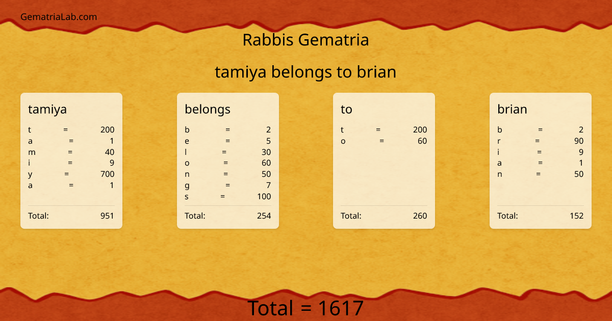 tamiya belongs to brian in rabbis Gematria